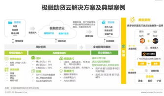 雙輪驅(qū)動(dòng)，技術(shù)賦能 金融機(jī)構(gòu)數(shù)字化轉(zhuǎn)型中的艾瑞咨詢與極融“雙助”模式探析